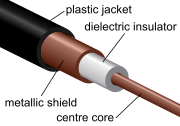 180px-Coaxial_cable_cutaway.svg